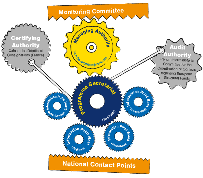 chapter02_organogram_650