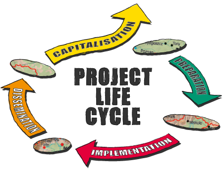 project_lifecycle_project-lifecycle
